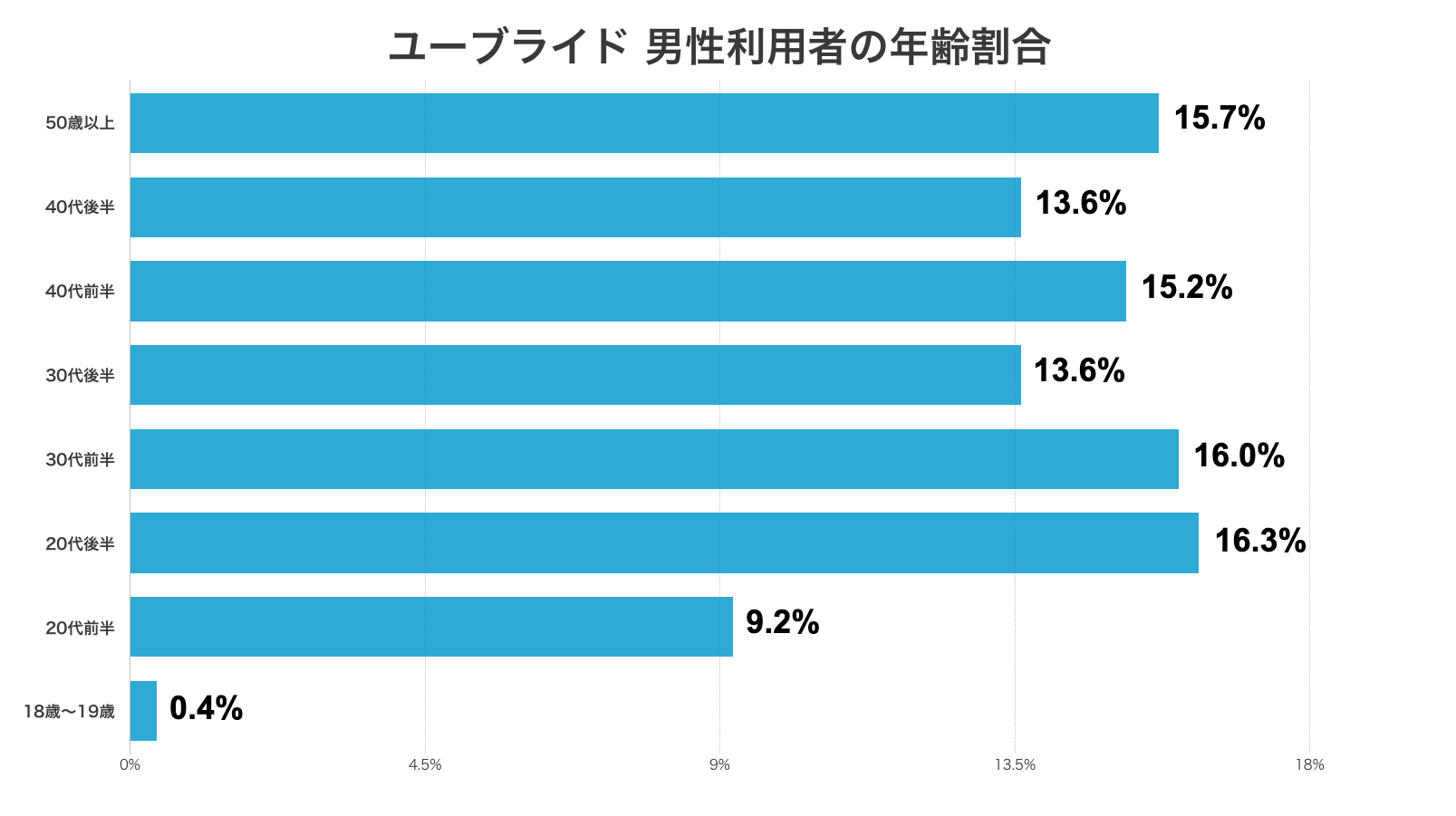 無料で使える 30代女性におすすめの婚活アプリは