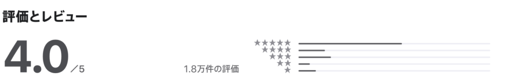 marrishのAppStore評価