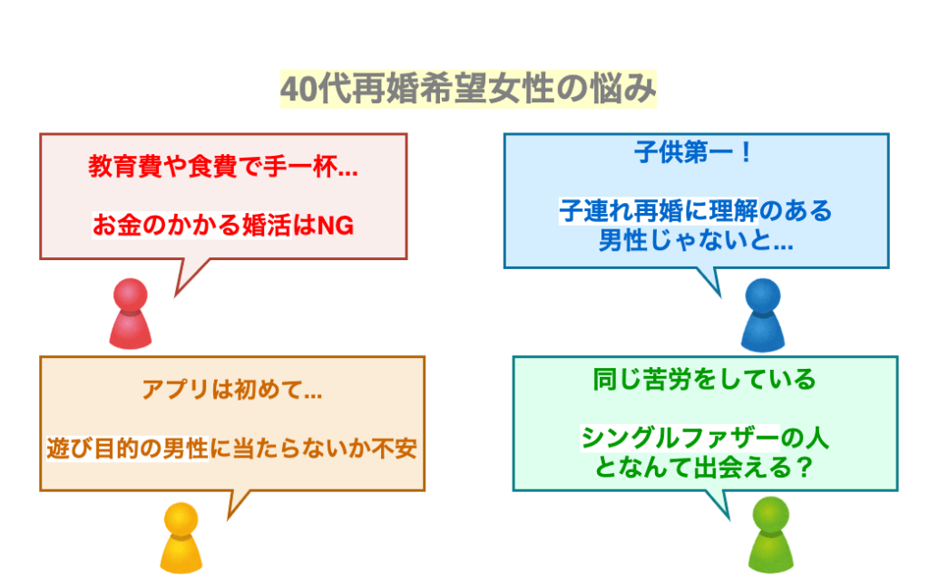 40代におすすめの再婚向け婚活アプリ4選 お金をかけずに出会えるアプリを厳選