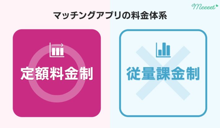 マッチングアプリの料金体系