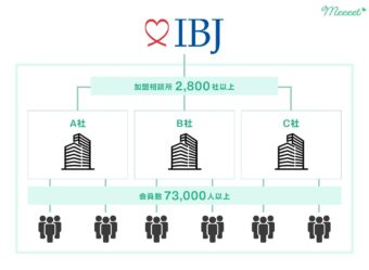 IBJの特徴