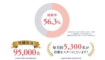IBJメンバーズ　成婚率と会員数